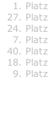 1. Platz    27. Platz 24. Platz  7. Platz  40. Platz  18. Platz  9. Platz